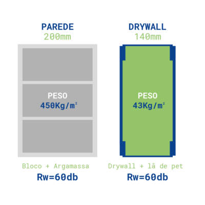 la de pet fs wall equivalencia de peso_