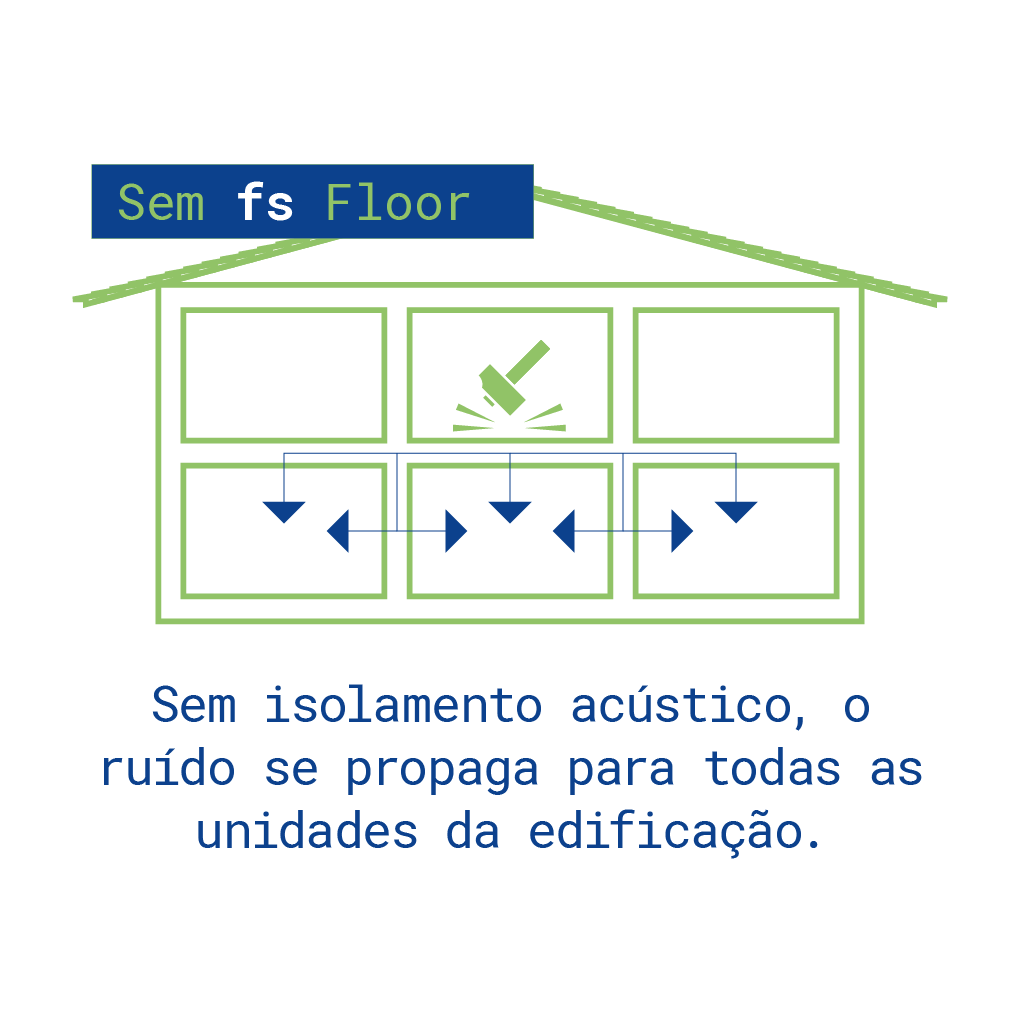 la de pet fs floor_propagacao de ruidos comparacao 1