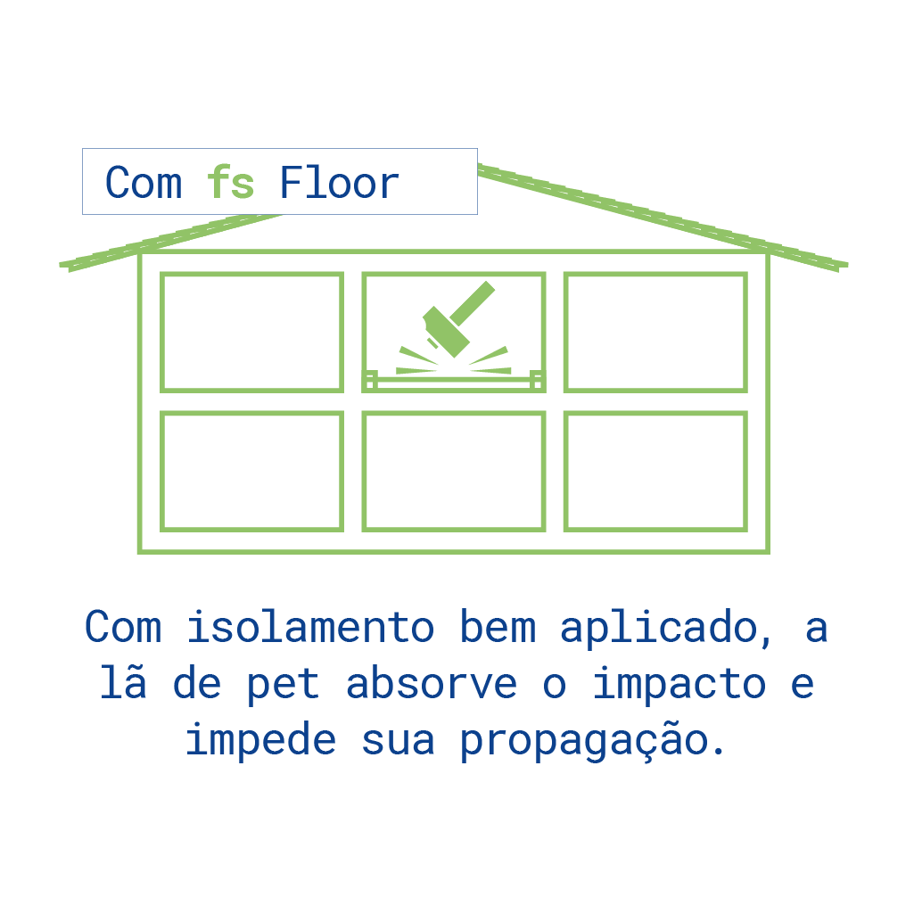 la de pet fs floor_propagacao de ruidos comparacao 2_